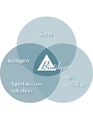 Icona del Diagramma Organizzativo di Sinergia Grafica con il logo di Biohion e aree come medici, biologi e scienziati dello sport.