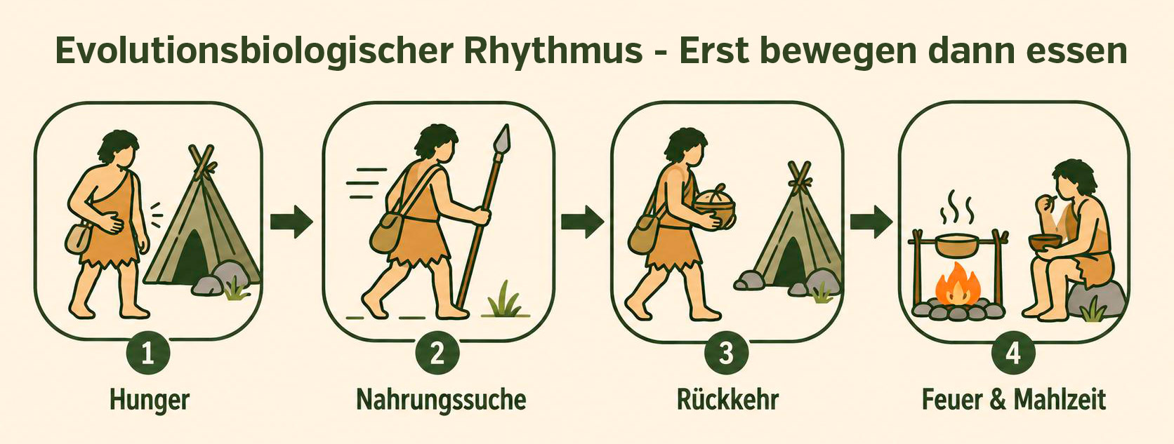 Ricompattamento corporeo - ritmo evolutivo-biologico