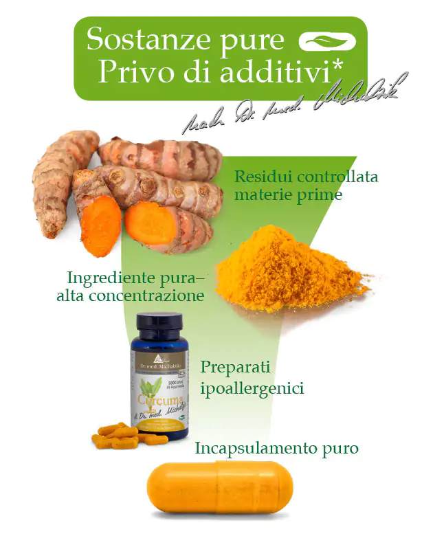 Curcuma 500 mg - Capsule Capsule gialle di curcuma, confezione da 60, circondate da radice e polvere di curcuma fresca su sfondo bianco.
