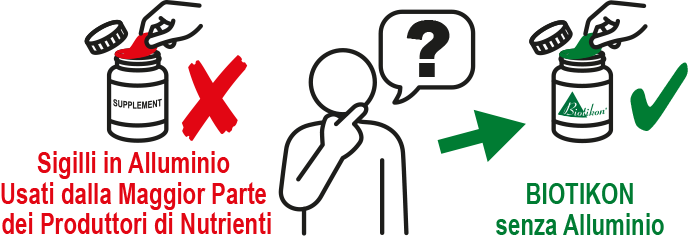 Integratori senza alluminio Grafica che mostra integratori, visualizza il sigillo di alluminio e un sigillo alternativo senza alluminio in due sezioni.
