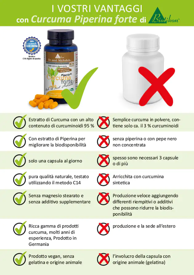 Curcuma Piperina Forte – 90 Capsule Curcuma Piperina Forte in bottiglia blu, 90 capsule, vista frontale, capsule in mano.